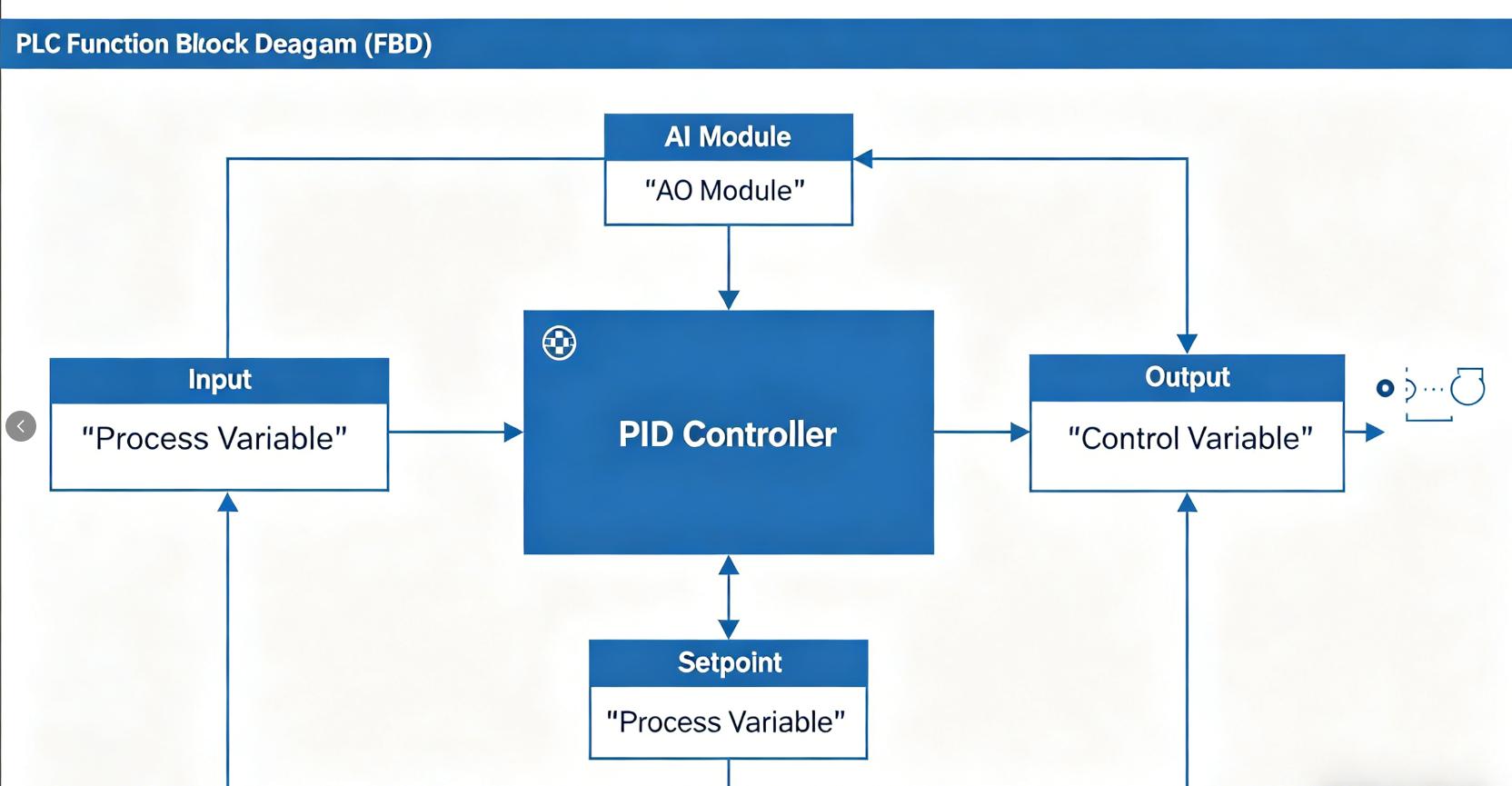 1775718753498379.jpg PLC system integration scene with CPU module, IO modules and sensors.jpg